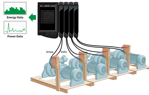 groov EPIC with power monitoring modules wired to four pumps