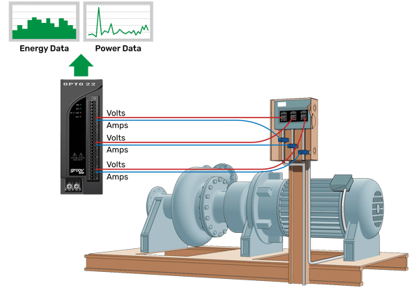 groov RIO edge I/O monitors a pump's power & energy usage