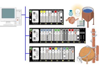 PC-Based I/O