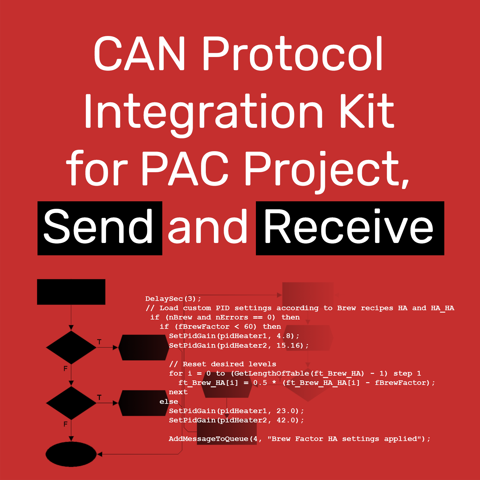 PAC-INT-CAN-RXTX